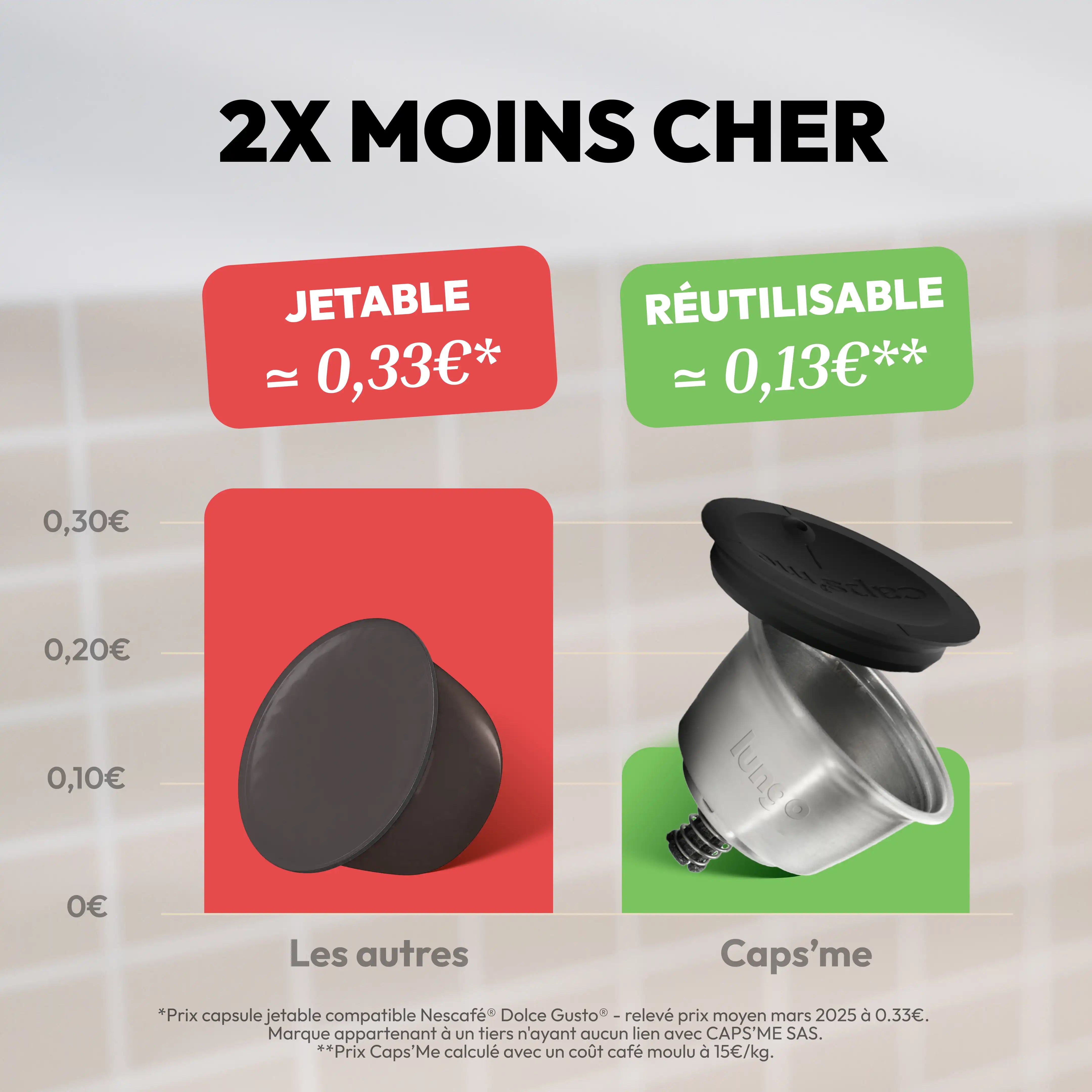 Nescafé® Dolce Gusto® compatible Caps'me reusable & refillable capsule