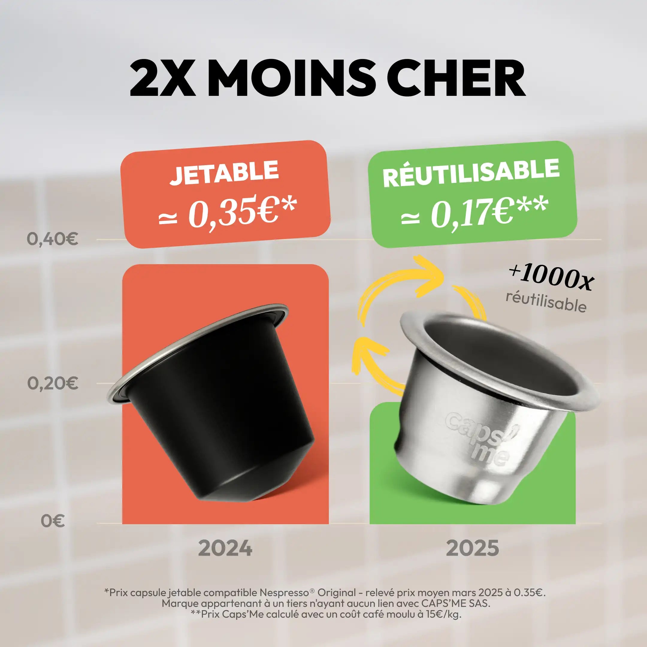 Le coffret Slide compatible Nespresso®