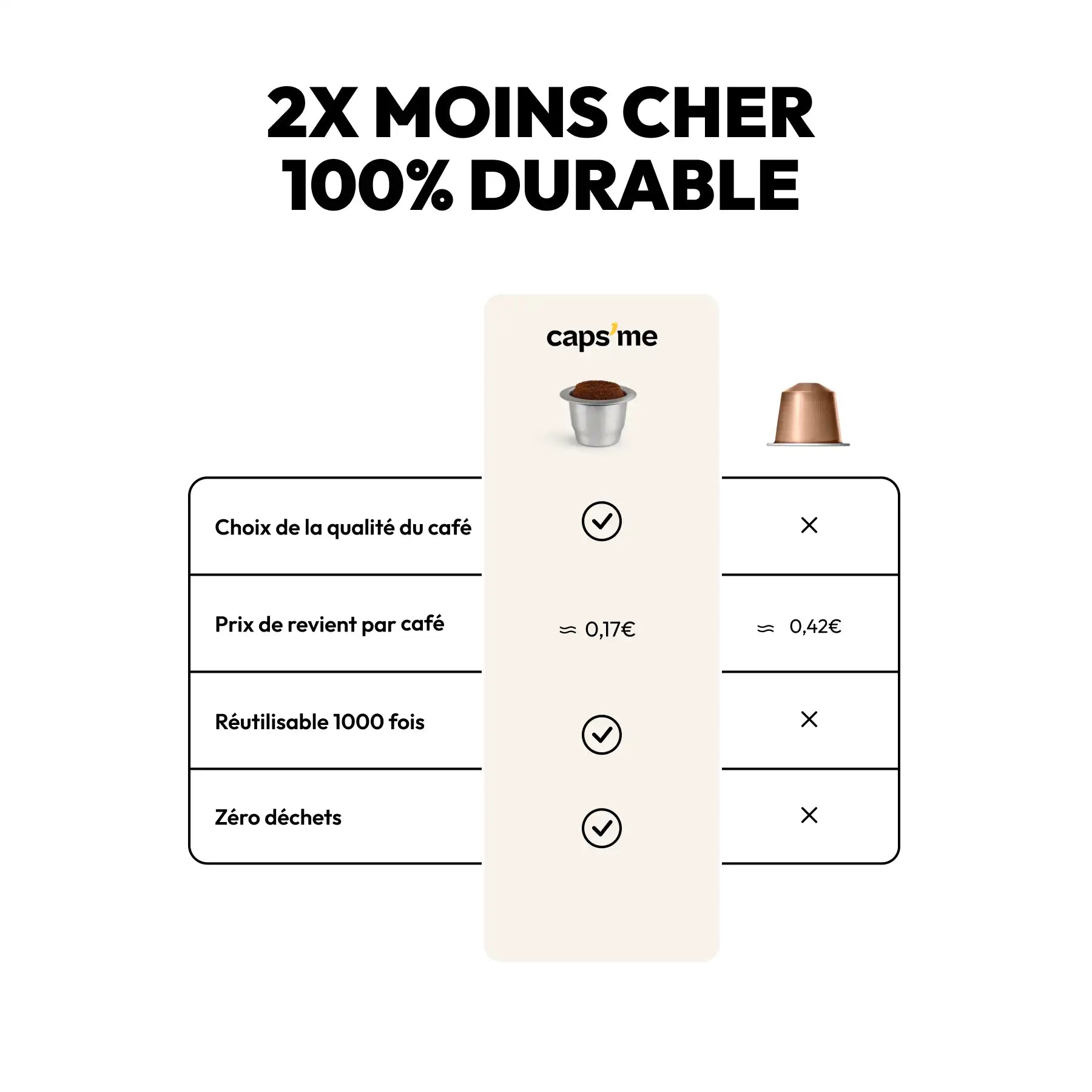 comparison between capsme reusable capsules and jetabble coffee capsules compatible with Nespresso®.webp