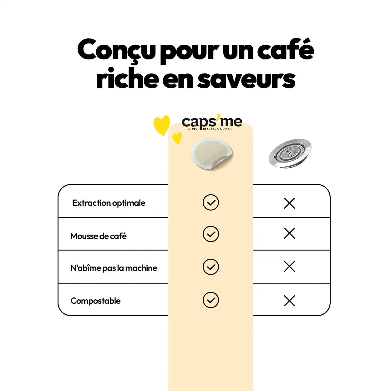 Paper lids for reusable capsules Nespresso® compatible Caps'me